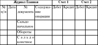 Теория бухгалтерского учета: конспект лекций