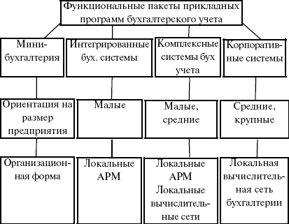 Теория бухгалтерского учета: конспект лекций