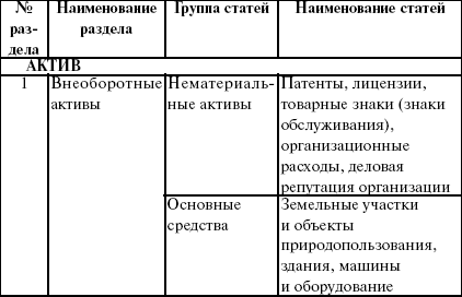 Теория бухгалтерского учета: конспект лекций