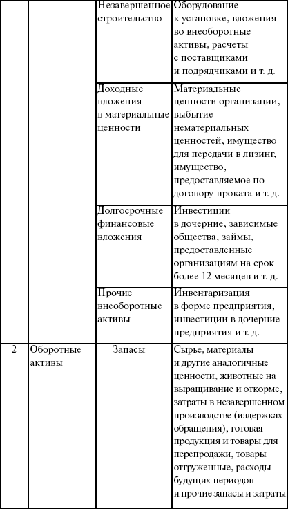 Теория бухгалтерского учета: конспект лекций