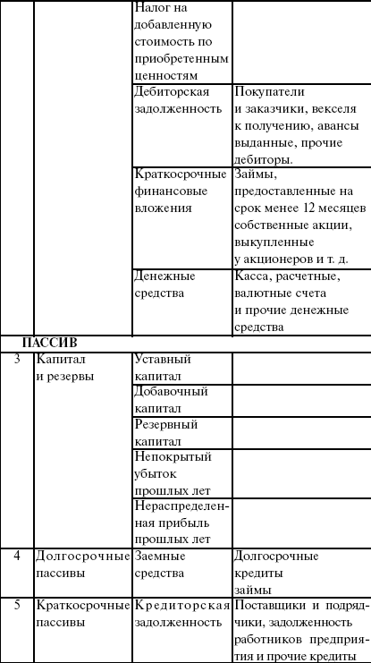 Теория бухгалтерского учета: конспект лекций