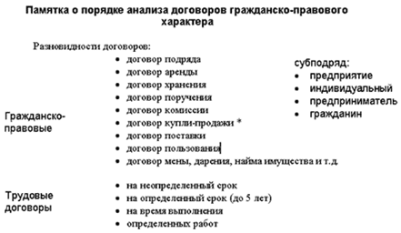 Порядок оказания юридической помощи по гражданско правовым отношениям совсем