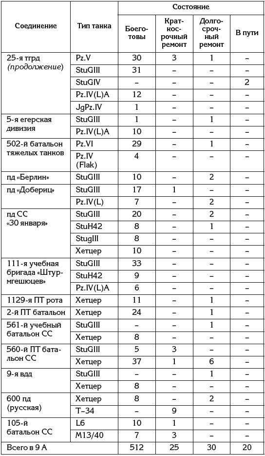 1945. Последний круг ада. Флаг над Рейхстагом