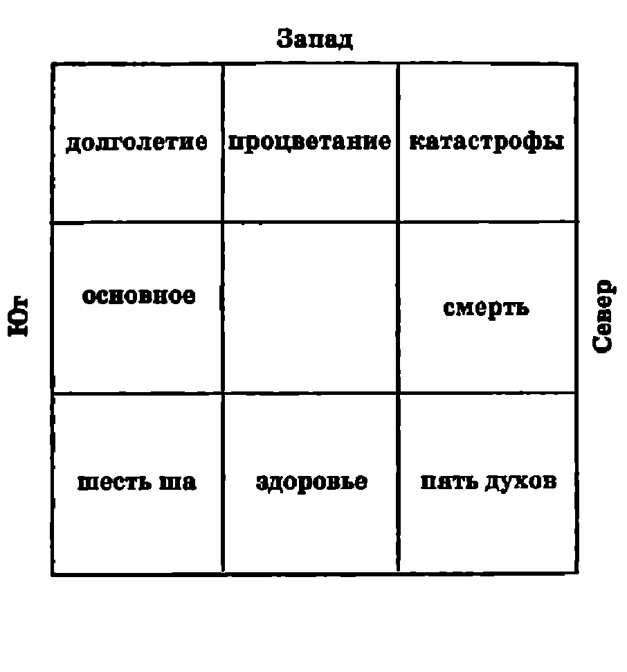 кошки в квартире по фен шуй эти принципы