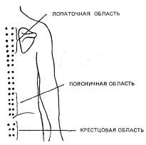 Шиацу — японская терапия надавливанием пальцами