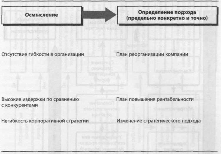 Мышление стратега. Искусство бизнеса по-японски