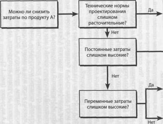 Мышление стратега. Искусство бизнеса по-японски