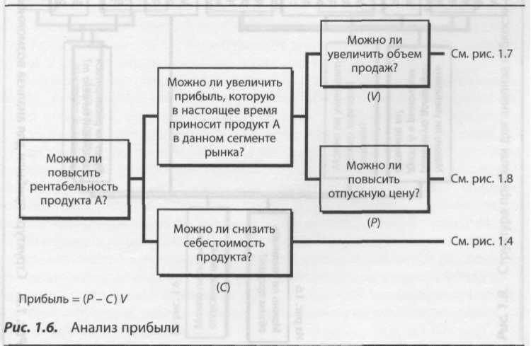 Мышление стратега. Искусство бизнеса по-японски