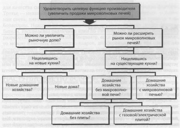 Мышление стратега. Искусство бизнеса по-японски