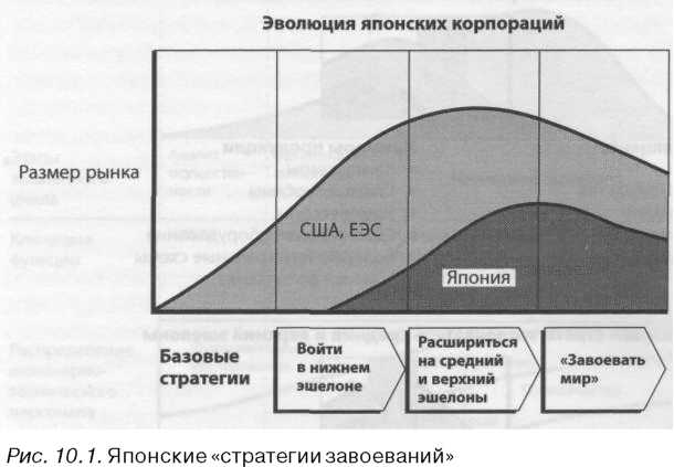 Мышление стратега. Искусство бизнеса по-японски