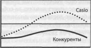 Мышление стратега. Искусство бизнеса по-японски