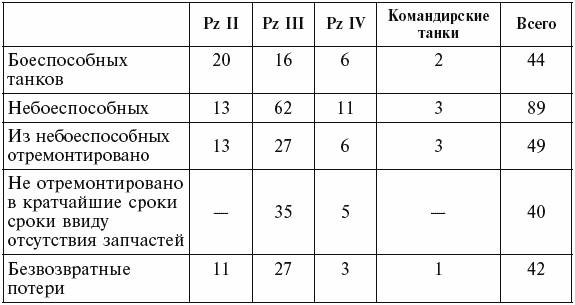Танковые асы вермахта. Воспоминания офицеров 35-го танкового полка 1939–1945