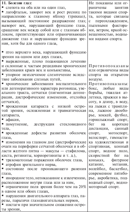 Физическое воспитание детей младшего школьного возраста
