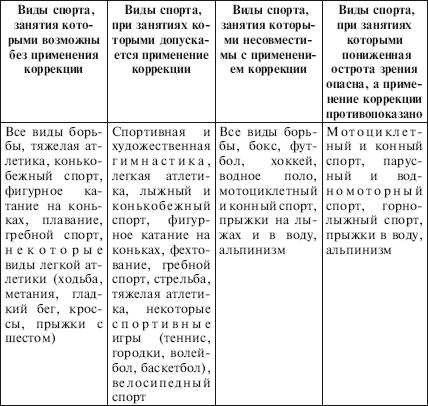 Физическое воспитание детей младшего школьного возраста