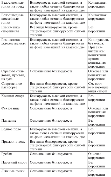 Физическое воспитание детей младшего школьного возраста