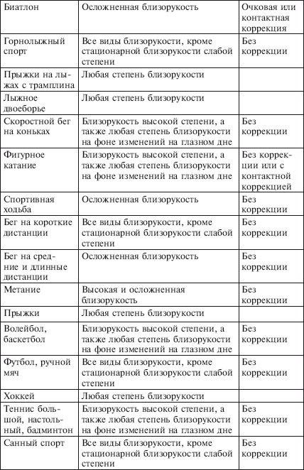 Физическое воспитание детей младшего школьного возраста