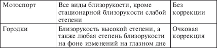 Физическое воспитание детей младшего школьного возраста