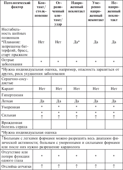 Физическое воспитание детей младшего школьного возраста