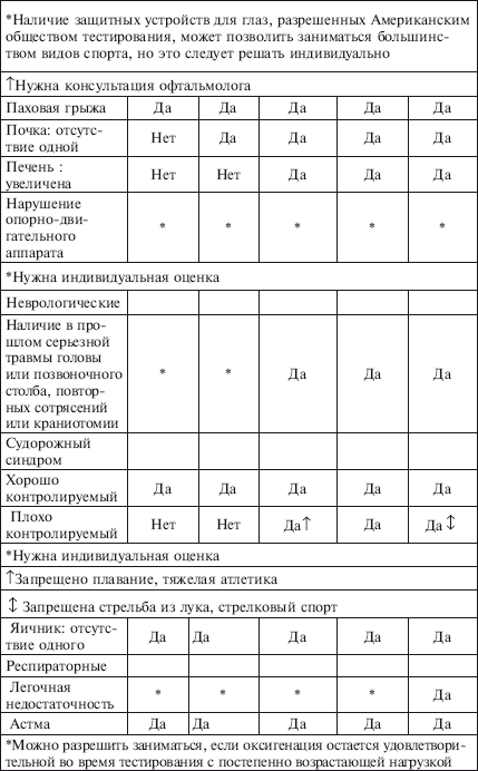 Физическое воспитание детей младшего школьного возраста
