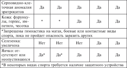 Физическое воспитание детей младшего школьного возраста