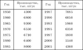 Географическая картина мира Пособие для вузов Кн. II: Региональная характеристика мира
