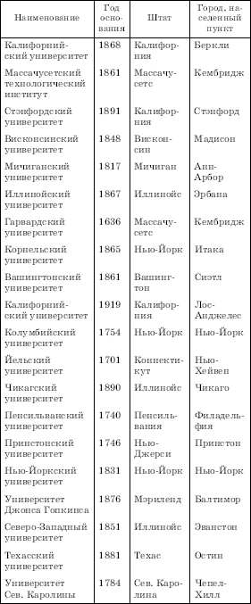 Географическая картина мира Пособие для вузов Кн. II: Региональная характеристика мира