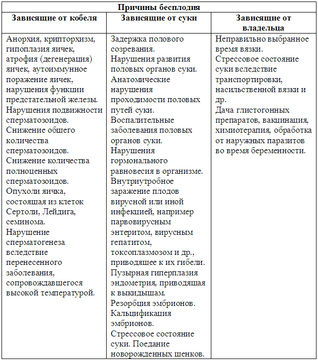 Племенное разведение собак