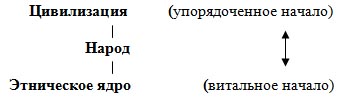 Четвертая политическая теория