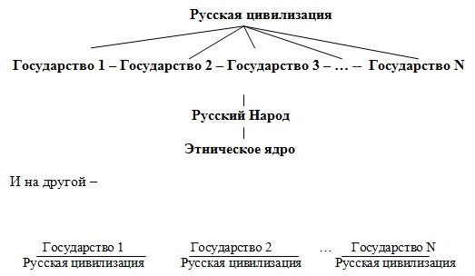 Четвертая политическая теория