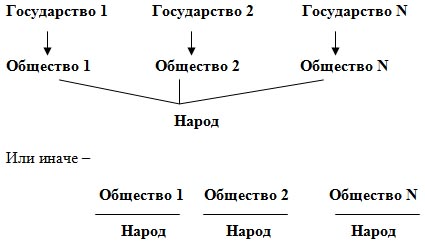 Четвертая политическая теория