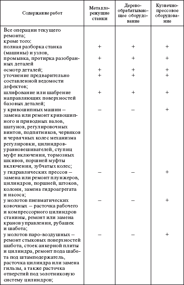 инструкция слесаря по ремонту оборудования