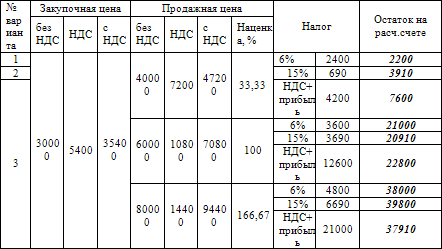 Доходы и расходы по УСН