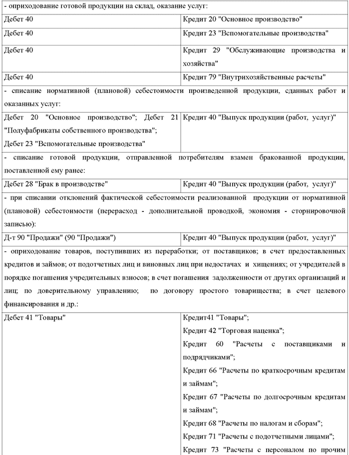 Бухгалтерский учет и налогообложение от создания до ликвидации организации
