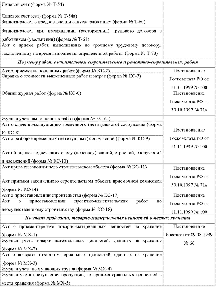 Бухгалтерский учет и налогообложение от создания до ликвидации организации