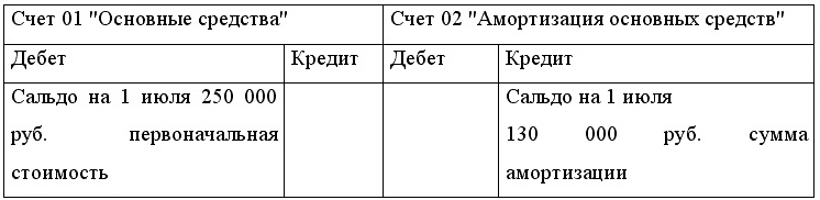 Бухгалтерский учет и налогообложение от создания до ликвидации организации