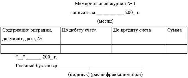 Бухгалтерский учет и налогообложение от создания до ликвидации организации