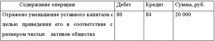 Бухгалтерский учет и налогообложение от создания до ликвидации организации