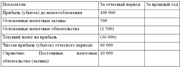 Бухгалтерский учет и налогообложение от создания до ликвидации организации