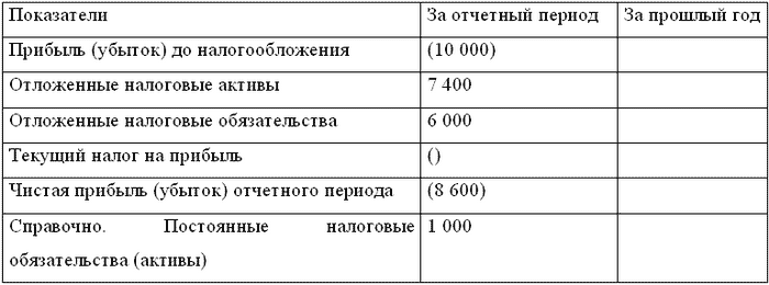 Бухгалтерский учет и налогообложение от создания до ликвидации организации