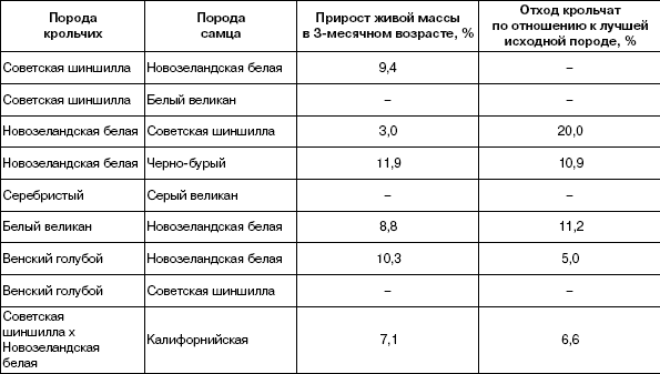 Методы разведения - Кролики: Разведение, выращивание, кормление Методы разведения - Кролики: Разведение, выращивание, кормление