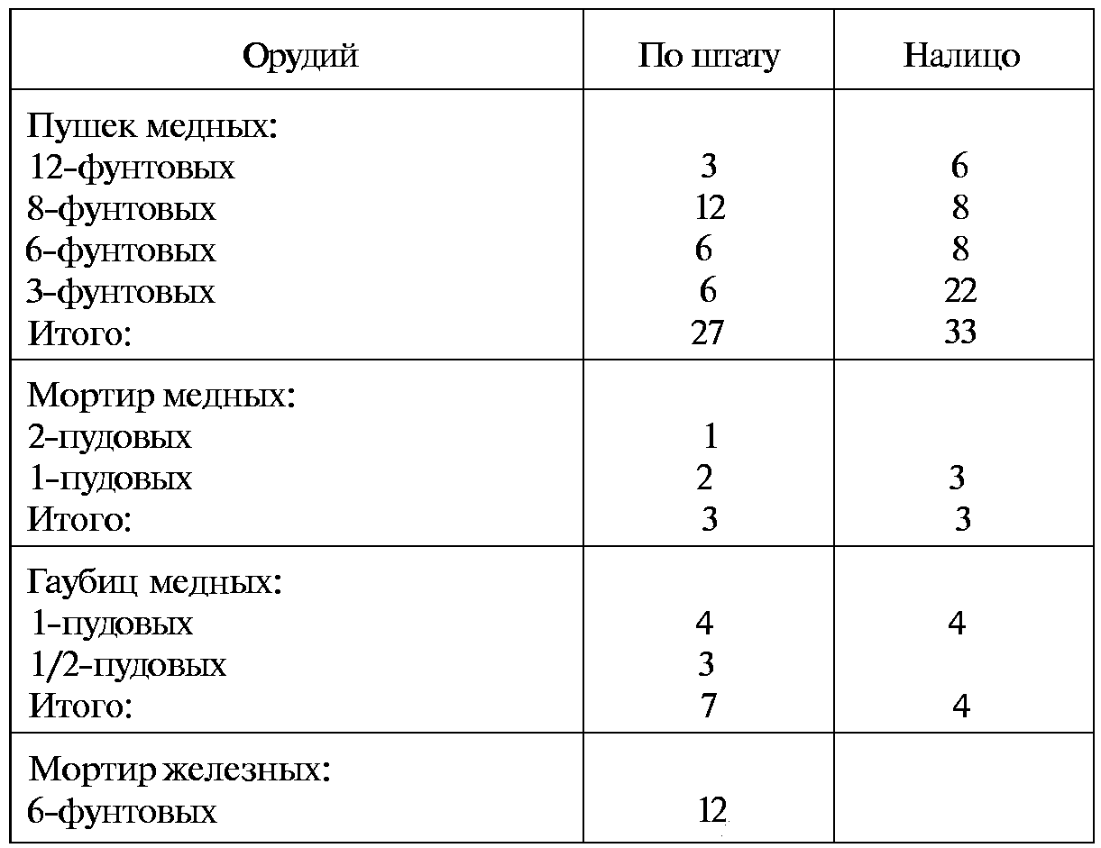 Тайны русской артиллерии. Последний довод царей и комиссаров (илл)