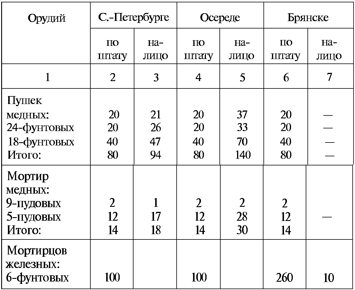 Тайны русской артиллерии. Последний довод царей и комиссаров (илл)