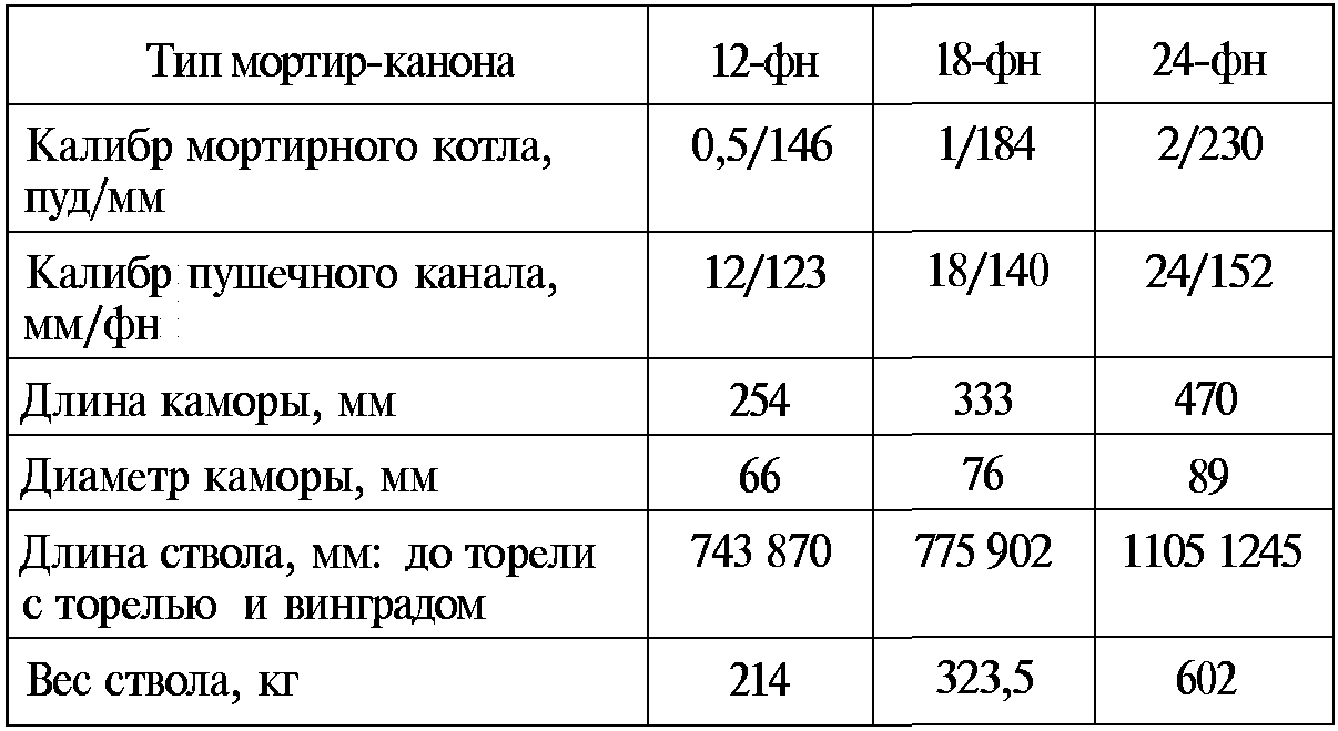 Тайны русской артиллерии. Последний довод царей и комиссаров (илл)