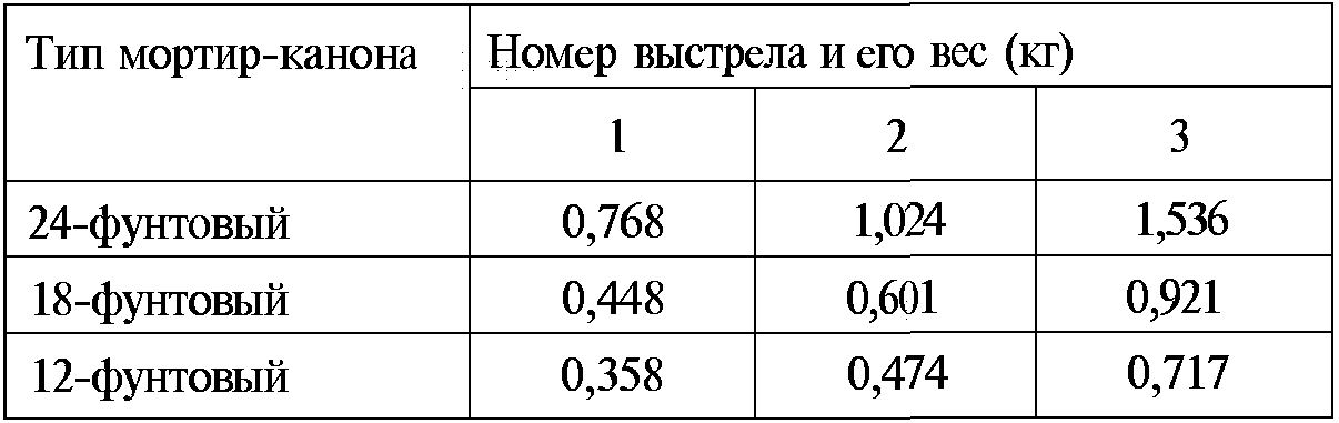 Тайны русской артиллерии. Последний довод царей и комиссаров (илл)