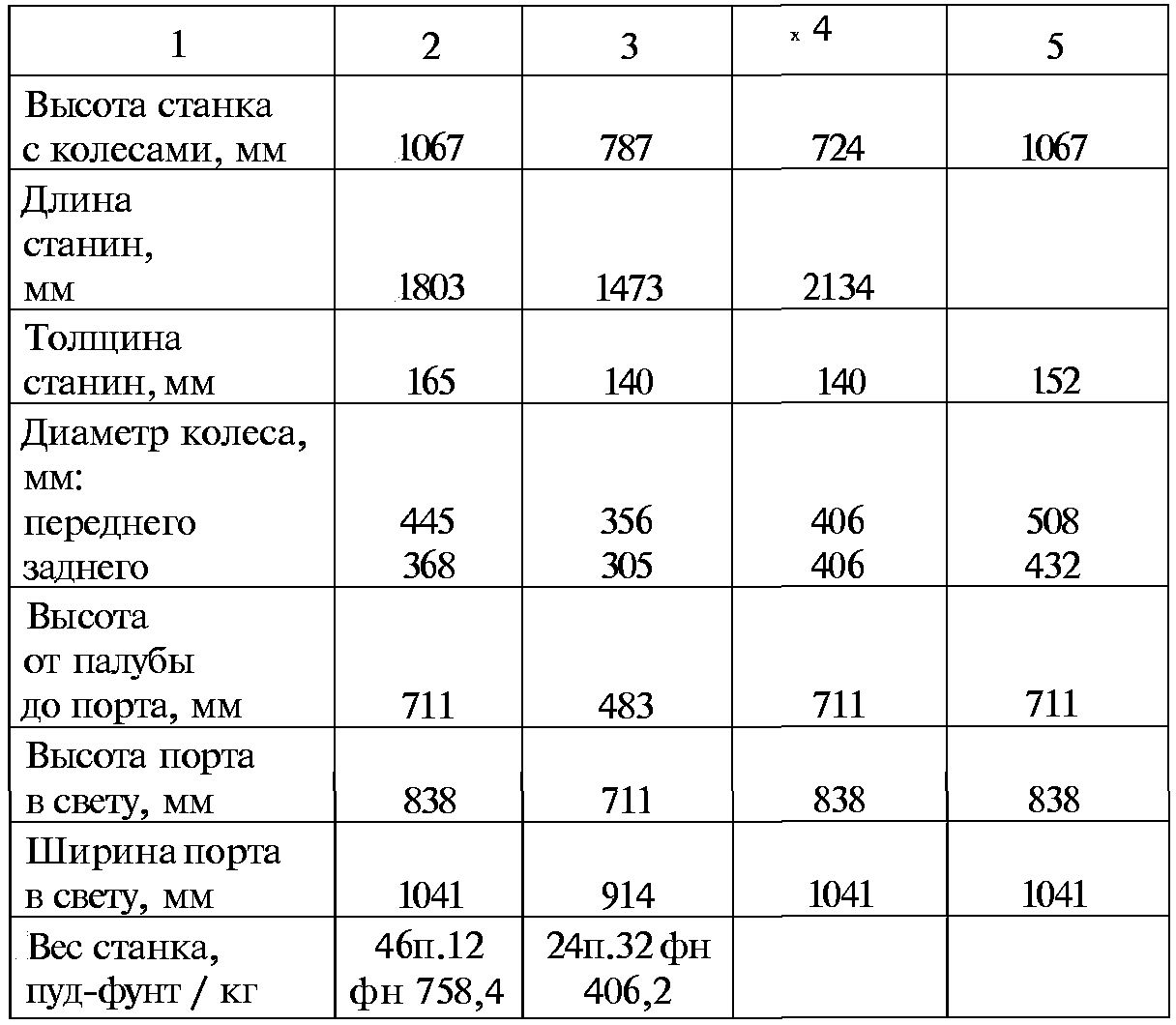 Тайны русской артиллерии. Последний довод царей и комиссаров (илл)