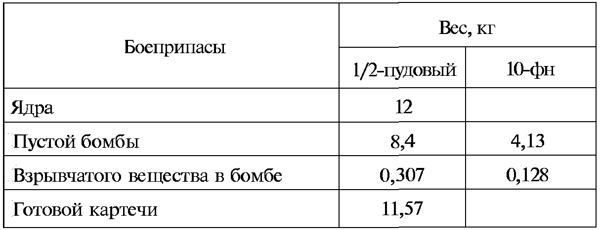 Тайны русской артиллерии. Последний довод царей и комиссаров (илл)
