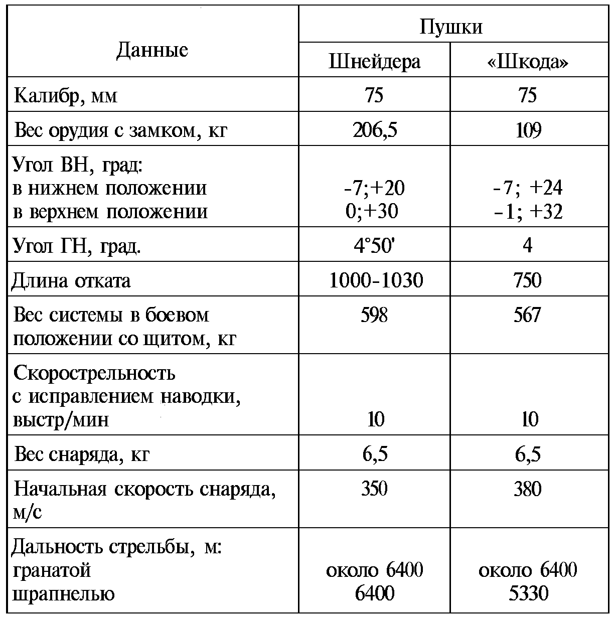 Тайны русской артиллерии. Последний довод царей и комиссаров (илл)