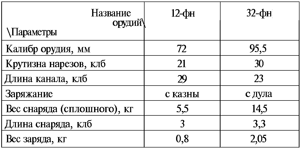 Тайны русской артиллерии. Последний довод царей и комиссаров (илл)