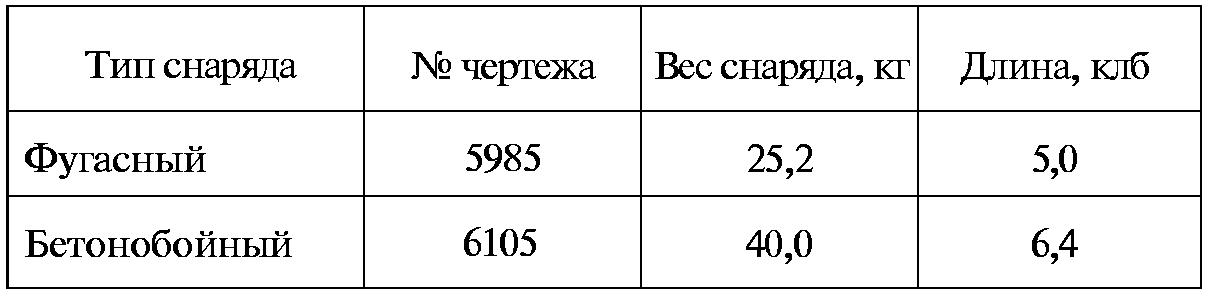 Тайны русской артиллерии. Последний довод царей и комиссаров (илл)