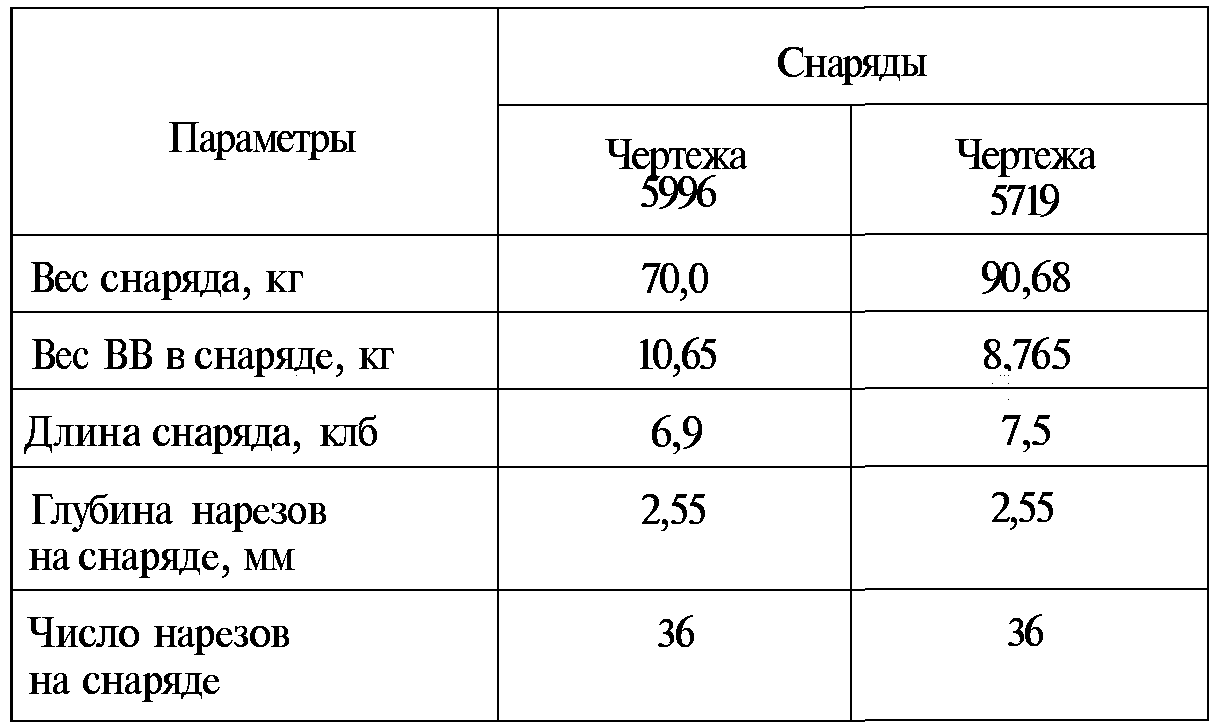 Тайны русской артиллерии. Последний довод царей и комиссаров (илл)